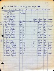 Deaths Rutland people 1850, 1860-1 (DAR, U.S. Census).jpg